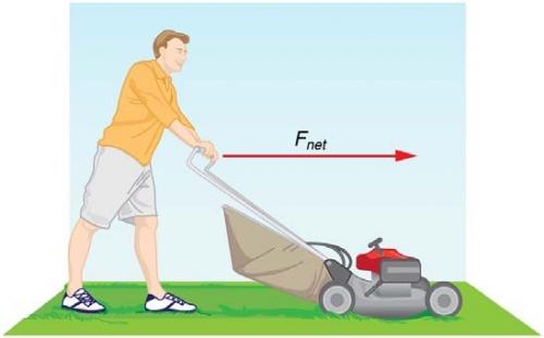 <b>Figure 4.5:</b> A person pushing a lawn mower horizontally.