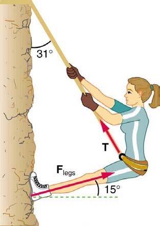 <b>Figure 5.22</b> A climber hanging by a rope on a cliff face. Part of the climber's weight is supported by her rope, and part by friction between her feet and the rock face.