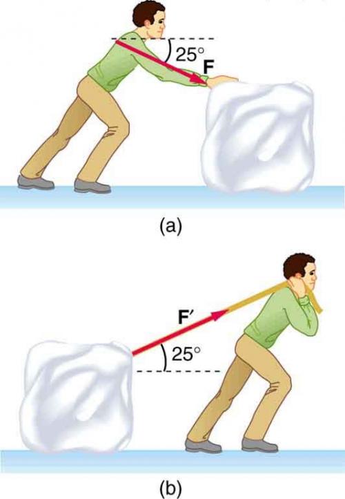 <b>Figure 5.21</b> A person sliding a block of ice on a frozen lake. (a) by pushing, (b) by pulling on a rope inclined above the horizontal.