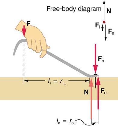 <b>Figure 9.22</b> A nail puller to demonstrate mechanical advantage.