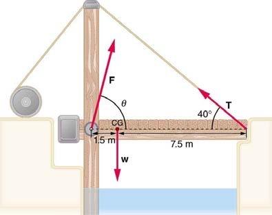 <b>Figure 9.33</b> A small drawbridge.