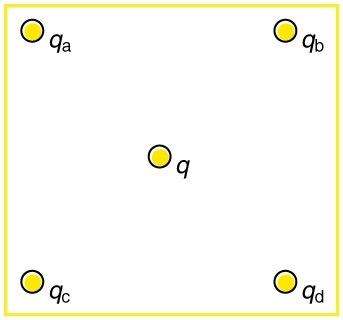 <b>Figure 18.53</b> Four charges distributed at the corners of a square, with a charge in the center.
