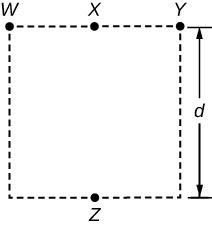 <b>Figure 18.66</b> Equal charges placed on a square.