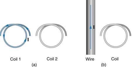 <b>Figure 23.57</b> (a) The coils lie in the same plane. (b) The wire is in the plane of the coil