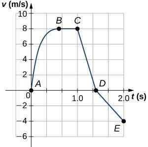 <b>Figure 2.81</b>