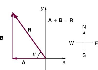 <b>Figure 3.55</b>