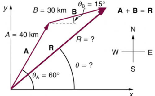 <b>Figure 3.63</b>