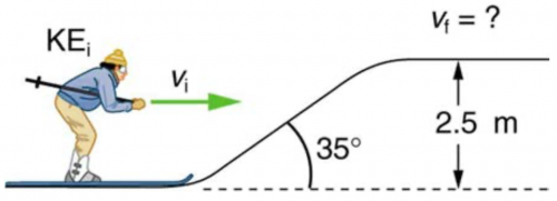 <b>Figure 7.39</b> The skier's initial kinetic energy is partially used in coasting to the top of the rise.
