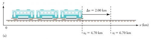 <b>Figure 2.18(a)</b> One-dimensional motion of a subway train.