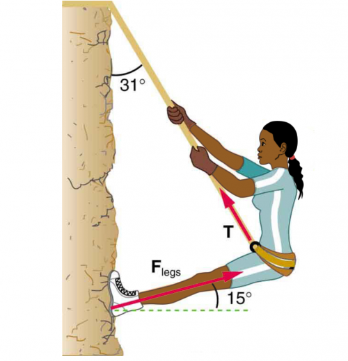 <b>Figure 5.20</b> A climber hanging by a rope on a cliff face. Part of the climber's weight is supported by her rope, and part by friction between her feet and the rock face.