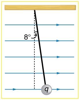 <b>Figure 18.56</b> A charged pith ball hanging from a string in the presence of a horizontal electric field.