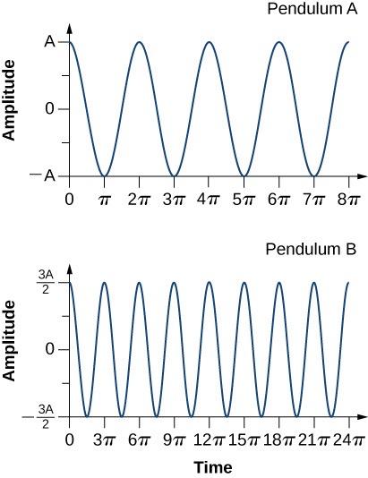 <b>Figure 16.49</b>