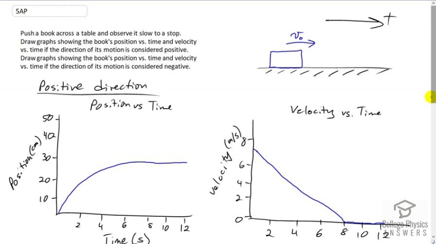 OpenStax College Physics, Chapter 2, Problem 5 (AP) video thumbnail