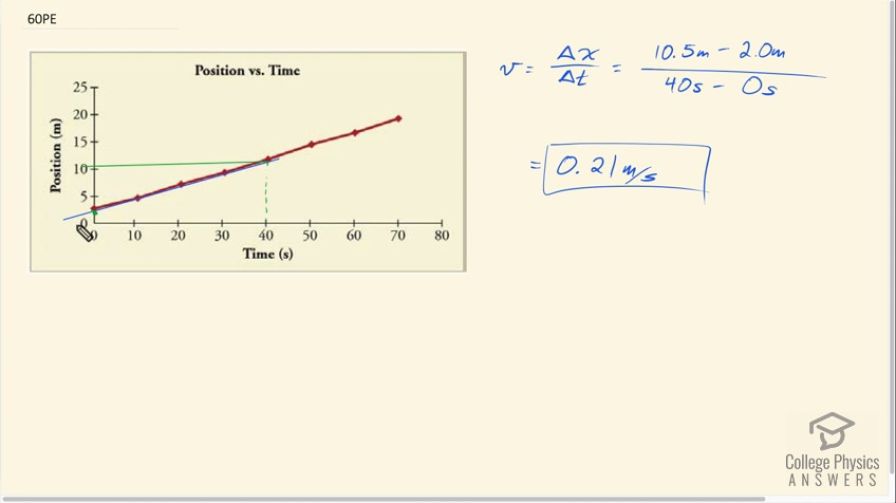 OpenStax College Physics, Chapter 2, Problem 60 (PE) video thumbnail