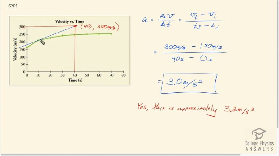 OpenStax College Physics, Chapter 2, Problem 62 (PE) video thumbnail