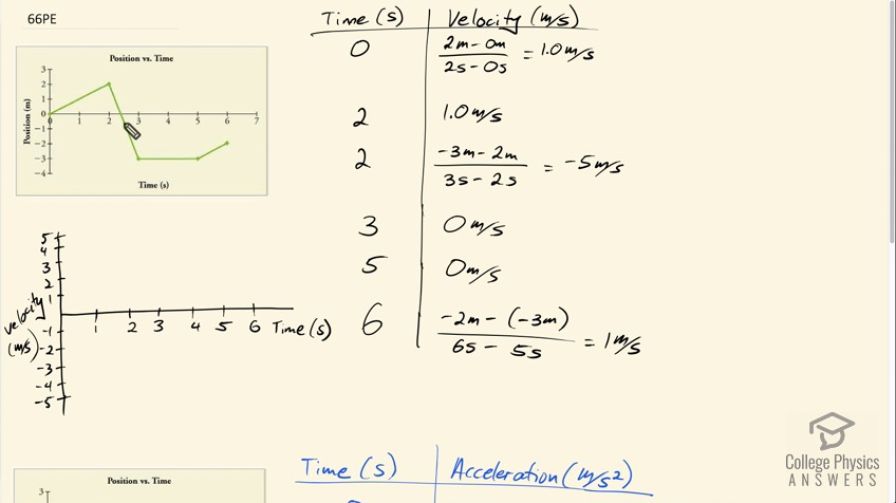 OpenStax College Physics, Chapter 2, Problem 66 (PE) video thumbnail