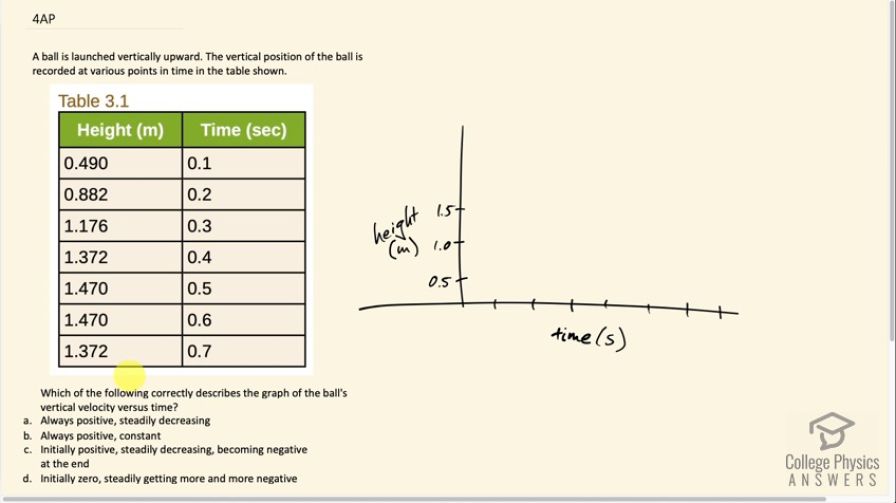 OpenStax College Physics, Chapter 3, Problem 4 (AP) video thumbnail