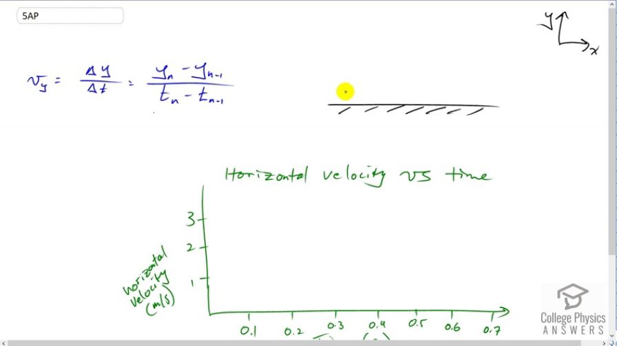 OpenStax College Physics, Chapter 3, Problem 5 (AP) video thumbnail