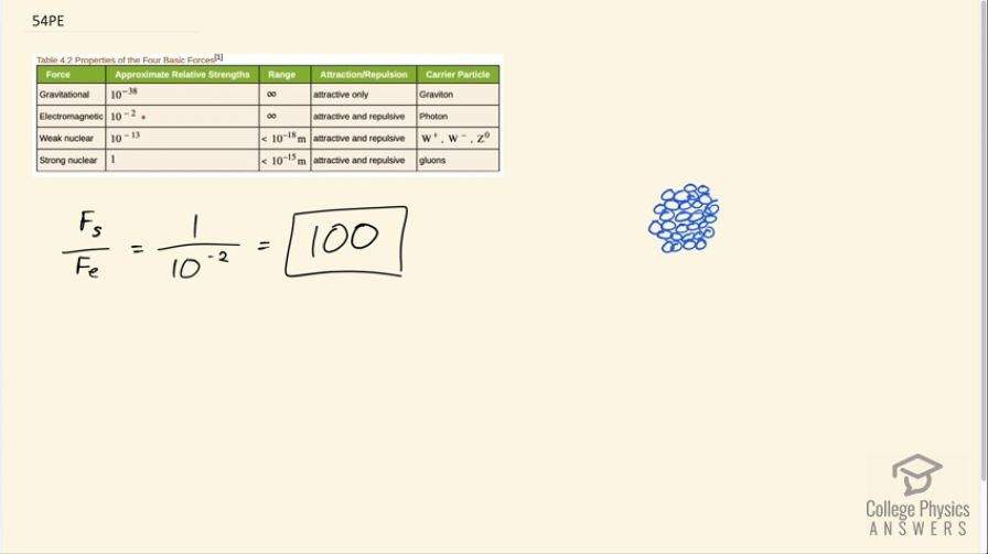 OpenStax College Physics, Chapter 4, Problem 54 (PE) video thumbnail