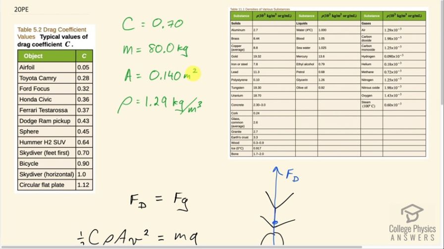 OpenStax College Physics, Chapter 5, Problem 20 (PE) video thumbnail