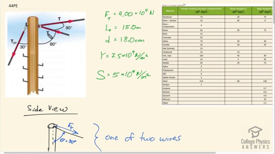 OpenStax College Physics, Chapter 5, Problem 44 (PE) video thumbnail