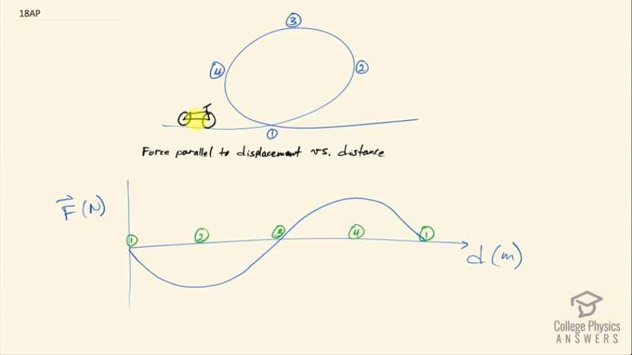 OpenStax College Physics, Chapter 7, Problem 18 (AP) video thumbnail