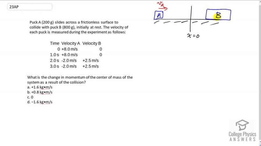 OpenStax College Physics, Chapter 8, Problem 23 (AP) video thumbnail