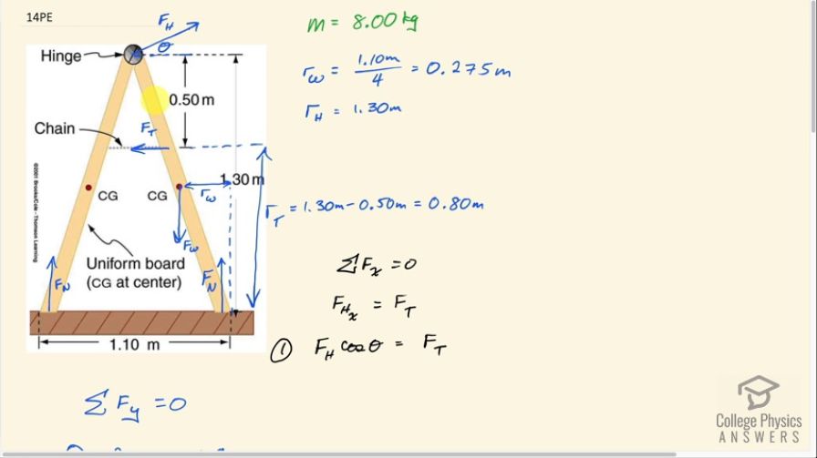 OpenStax College Physics, Chapter 9, Problem 14 (PE) video thumbnail