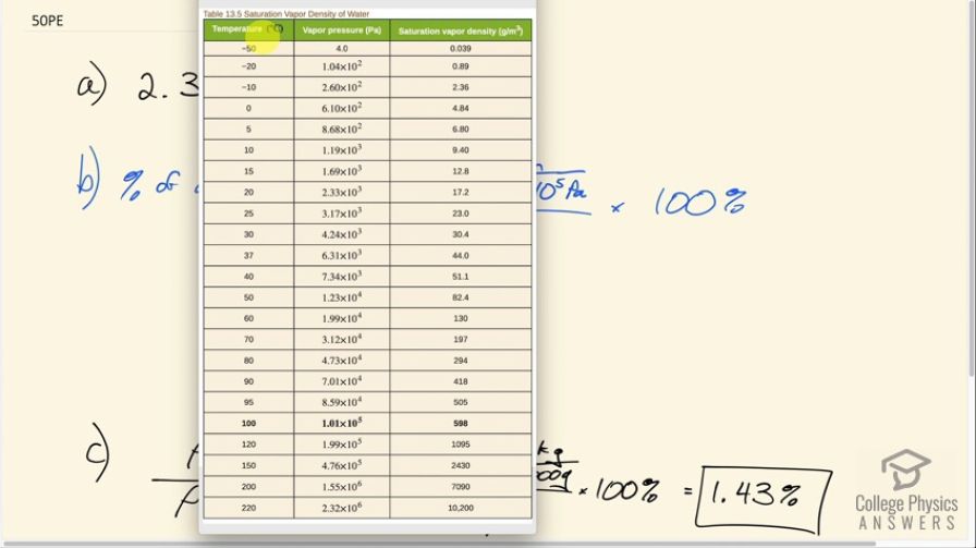 OpenStax College Physics, Chapter 13, Problem 50 (PE) video thumbnail