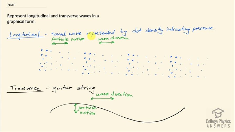 OpenStax College Physics, Chapter 16, Problem 20 (AP) video thumbnail