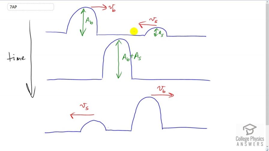 OpenStax College Physics, Chapter 17, Problem 7 (AP) video thumbnail