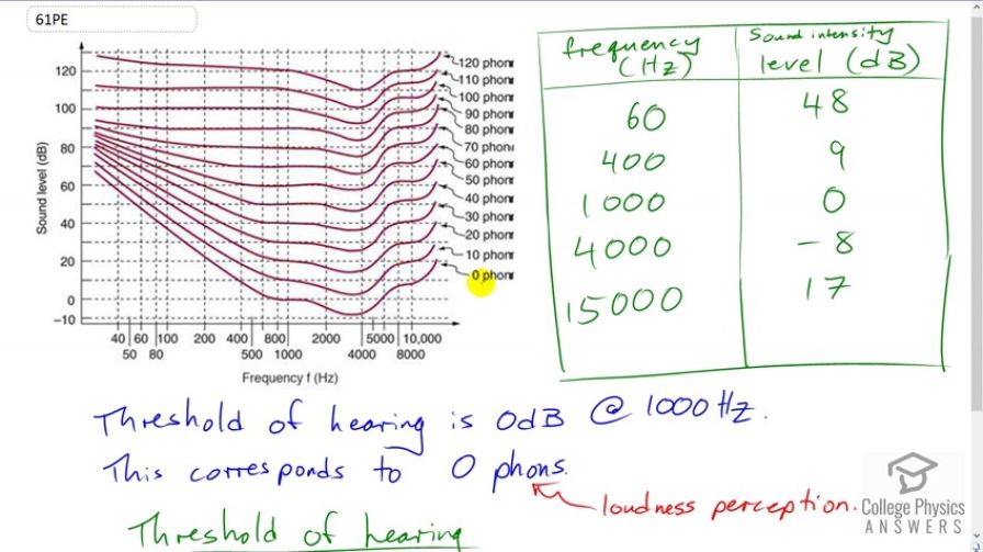 OpenStax College Physics, Chapter 17, Problem 61 (PE) video thumbnail