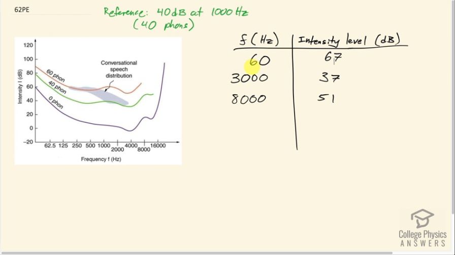 OpenStax College Physics, Chapter 17, Problem 62 (PE) video thumbnail