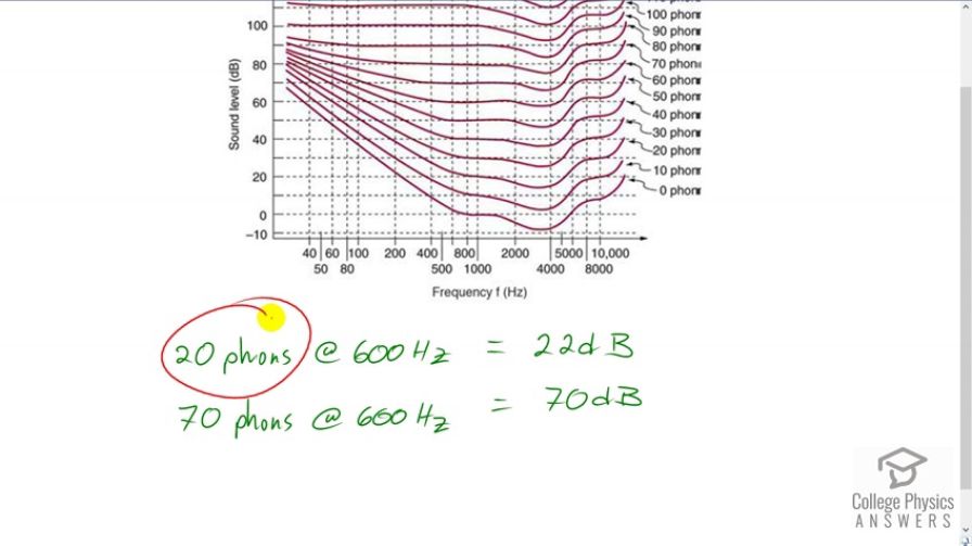 OpenStax College Physics, Chapter 17, Problem 63 (PE) video thumbnail