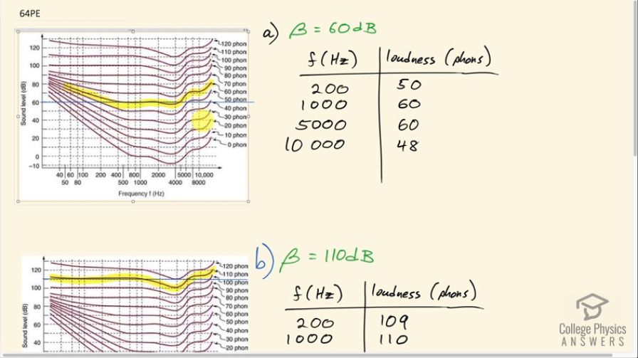 OpenStax College Physics, Chapter 17, Problem 64 (PE) video thumbnail