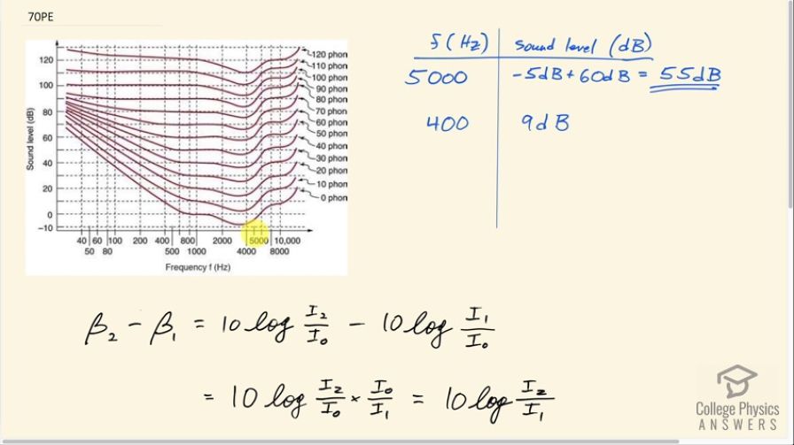 OpenStax College Physics, Chapter 17, Problem 70 (PE) video thumbnail