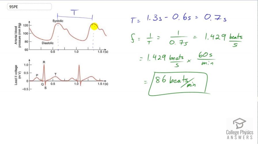 OpenStax College Physics, Chapter 20, Problem 95 (PE) video thumbnail