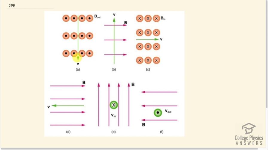 OpenStax College Physics, Chapter 22, Problem 2 (PE) video thumbnail