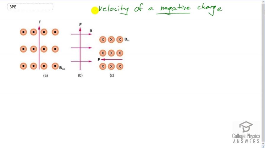 OpenStax College Physics, Chapter 22, Problem 3 (PE) video thumbnail