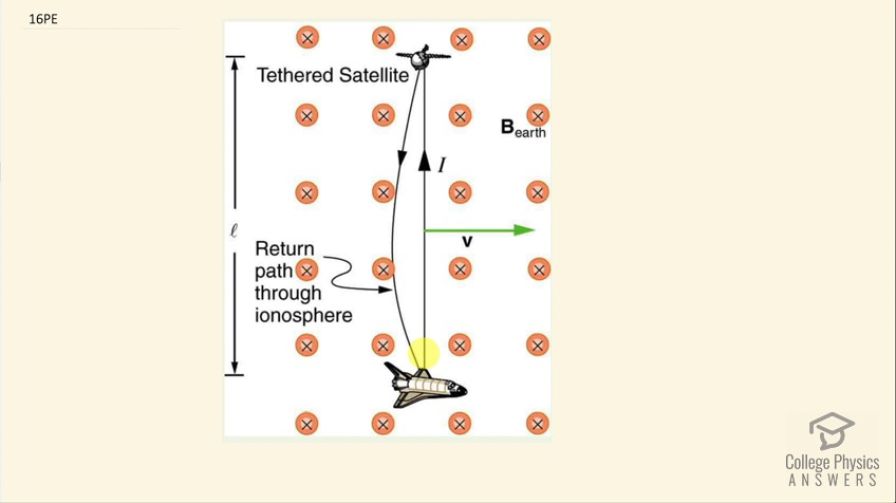 OpenStax College Physics, Chapter 23, Problem 16 (PE) video thumbnail