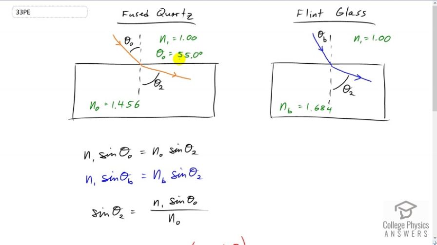 OpenStax College Physics, Chapter 25, Problem 33 (PE) video thumbnail