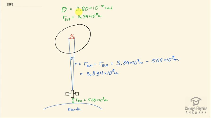 OpenStax College Physics, Chapter 27, Problem 58 (PE) video thumbnail