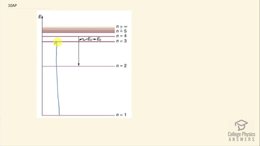 OpenStax College Physics, Chapter 30, Problem 10 (AP) video thumbnail