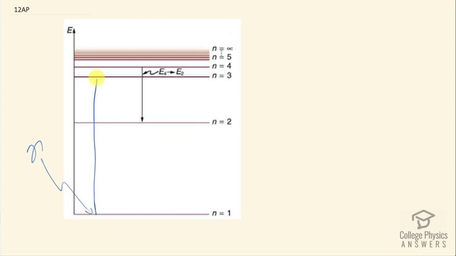 OpenStax College Physics, Chapter 30, Problem 12 (AP) video thumbnail