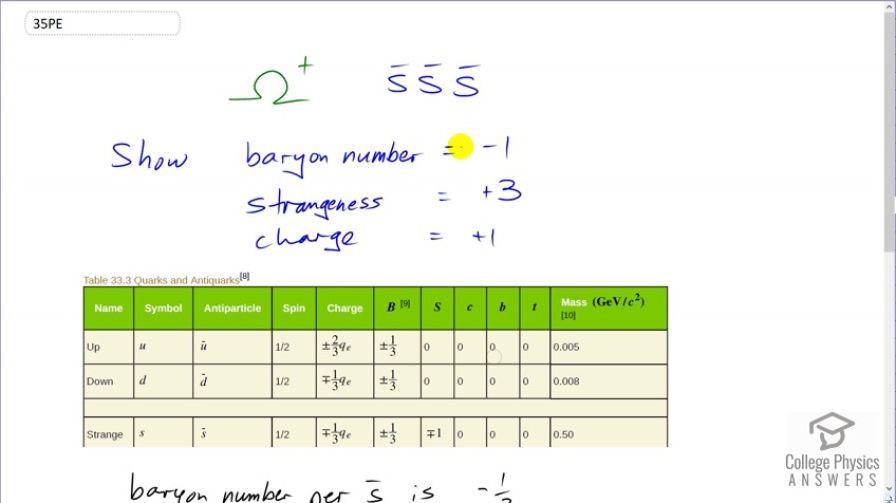 OpenStax College Physics, Chapter 33, Problem 35 (PE) video thumbnail