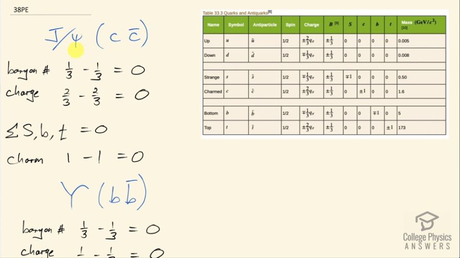 OpenStax College Physics, Chapter 33, Problem 38 (PE) video thumbnail