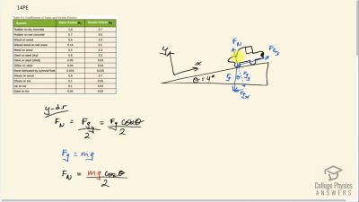 OpenStax College Physics Answers, Chapter 5, Problem 14 video poster image.